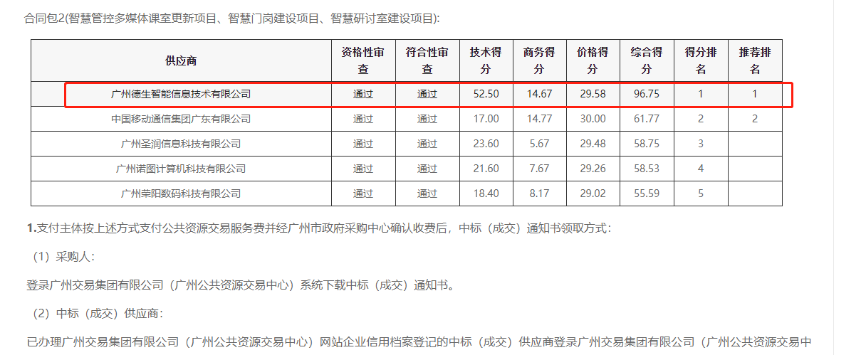 皇朝国际皇朝喜提大标！ 智慧校园一卡通，助力广州市技师学院校园信息化建设